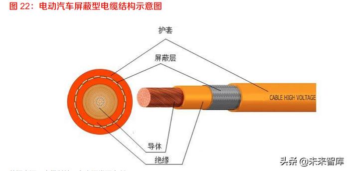 有色金属铜行业专题报告:新能源汽车用铜知多少