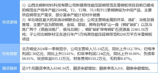7月11日北方铜业涨停分析:有色 &middot; 铜,有色金属,铜箔/覆铜板概念热股
